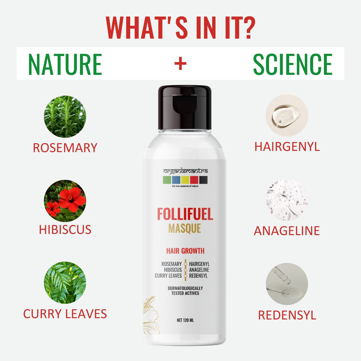 FolliFuel Hair Growth Essentials Kit